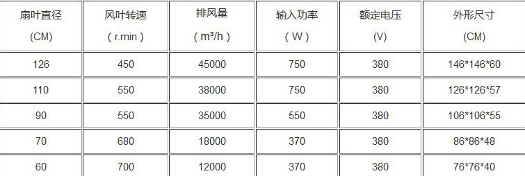 負壓風機參數圖片_玻璃鋼負壓風機參數